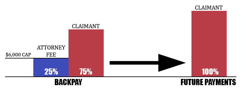 Faq-graph