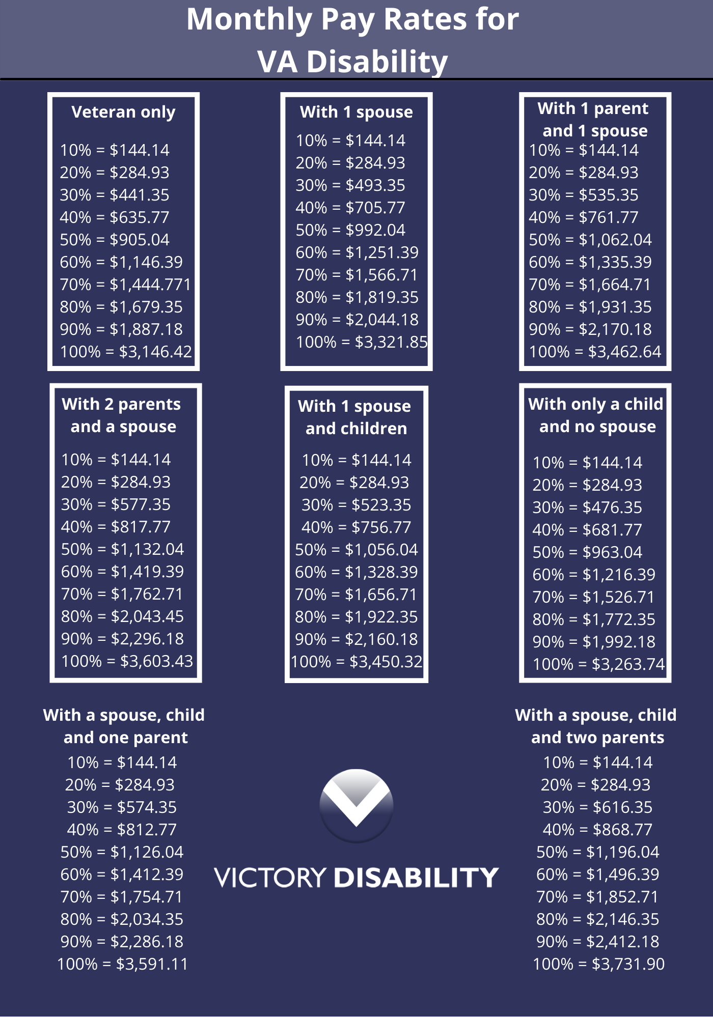 Va Disability Percentage Pay Chart