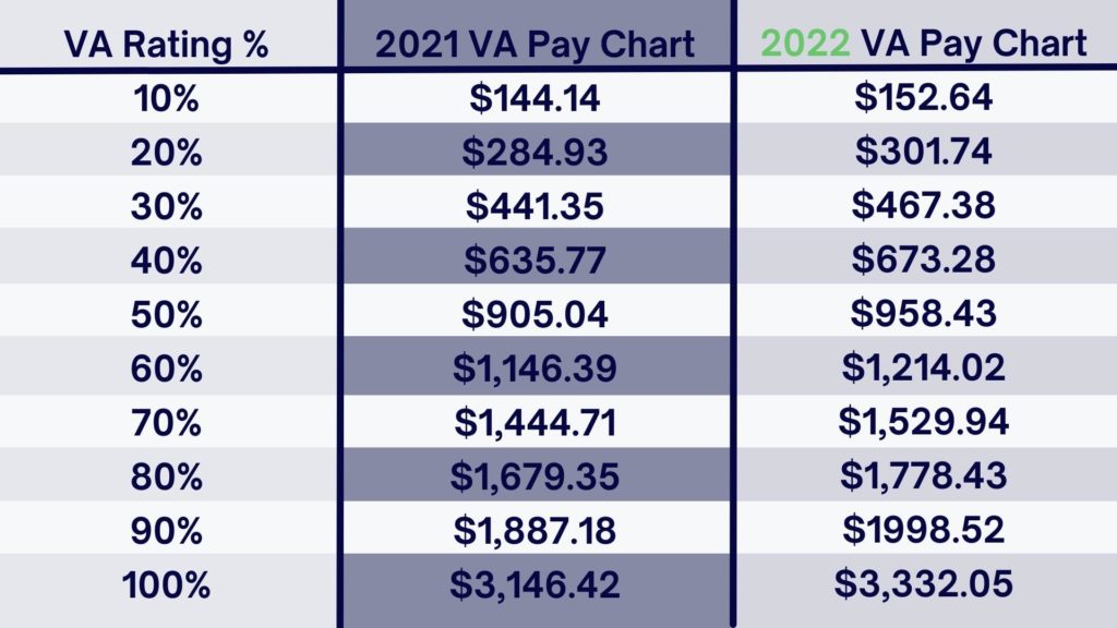 Va Pay Tables 2025 Mamie Kayley